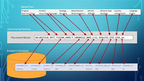 Decoding Brand-Specific Naming Conventions