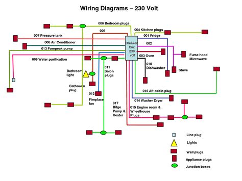 Decoding Circuit Blueprint