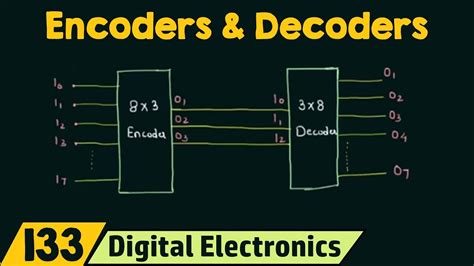 Decoding Circuit Information