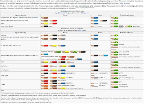 Decoding Color Codes: A Guide to Wiring Identification Image