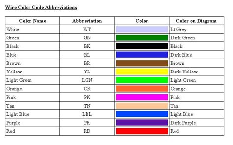 Decoding Color Codes: A Guide to Interpretation in GTV Wiring