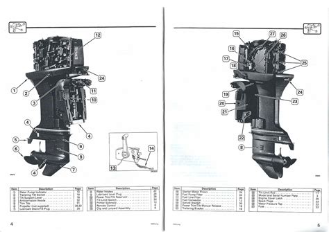 Decoding Color Codes Chrysler 70hp Outboard Motor Manual