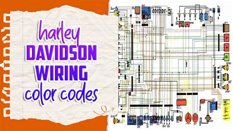 Decoding Color Codes Making Sense of the Wires Harley