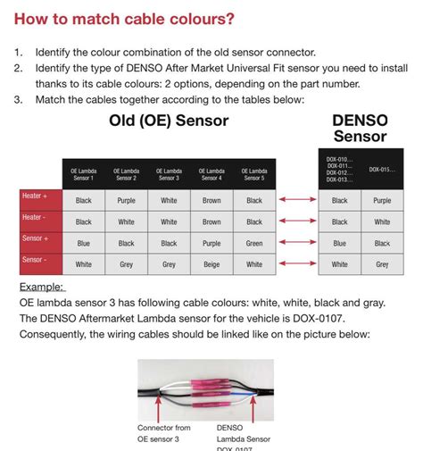 Decoding Color Codes O2 Sensor Wiring Diagram