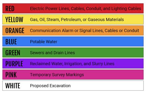 Decoding Color Codes and Symbols