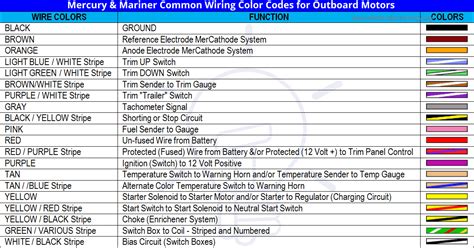 Decoding Color Codes for Identification