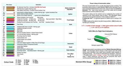 Decoding Color Codes in Wiring