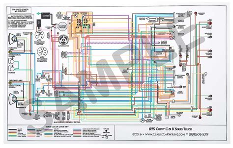 Decoding Color Coding