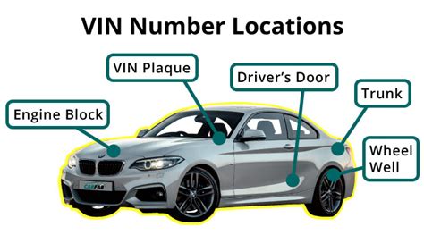 Decoding Common BMW Incentives