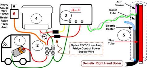Decoding Components Image
