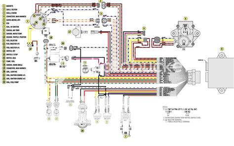 Connections