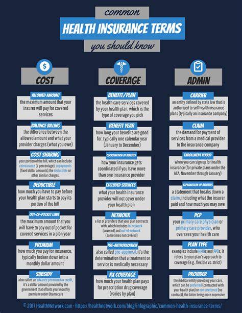 Decoding health insurance plans A dictionary