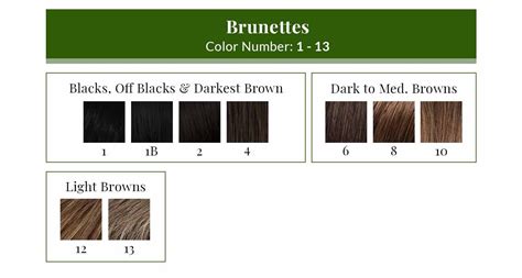 Decoding Dark Brown