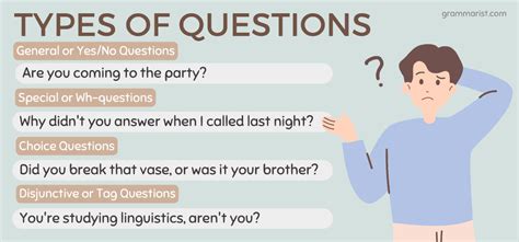 Decoding Different Question Types for Class 10 English