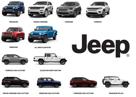 Decoding Different Types of Jeep Incentives