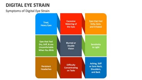 Decoding Digital Eye Strain (DES)