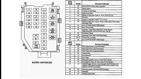 Decoding Fuse Box