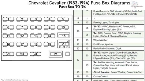 Decoding Fuse Box Diagram