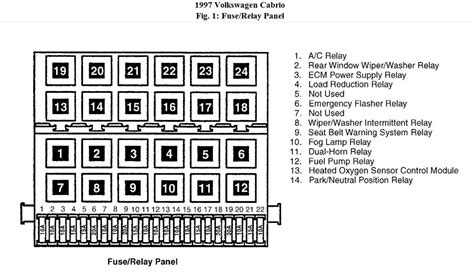 Decoding Fuse Functions Image