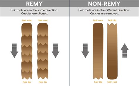 Decoding Hair Types Virgin vs Remy vs Non-Remy