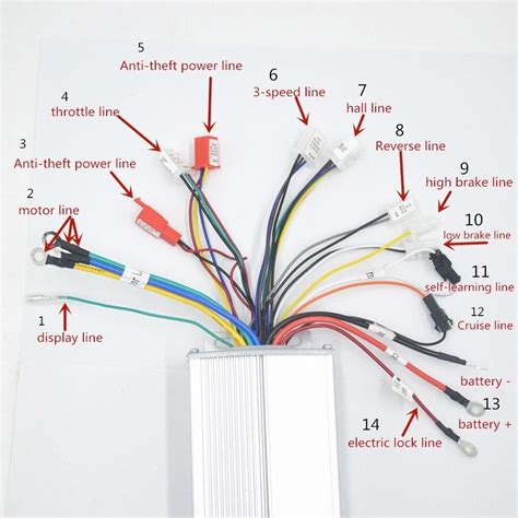 Decoding Input and Output Points