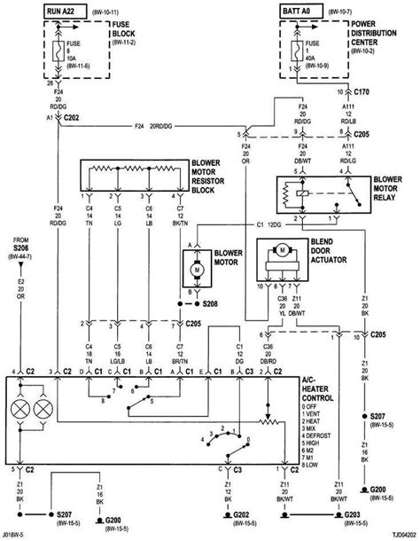 Decoding Key Components