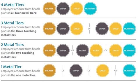 Decoding Metal Tiers on the Exchange