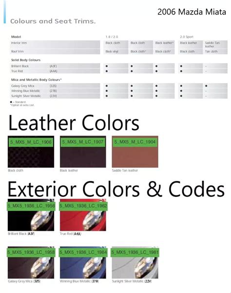 Decoding Miata Paint Codes