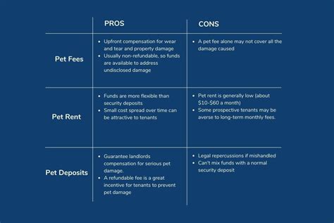 Decoding Pet Fees Deposits vs Charges