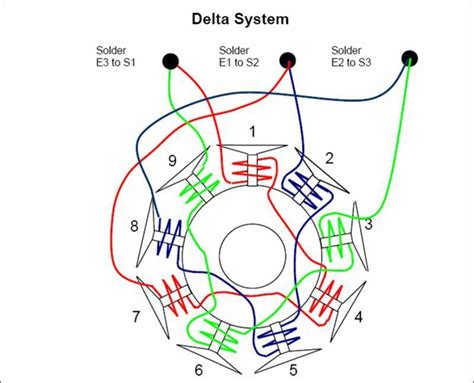 Decoding Pole Configuration Image