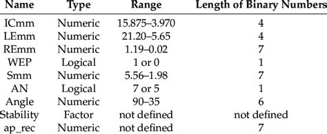 Decoding Product Descriptions (Density, Length, Color)