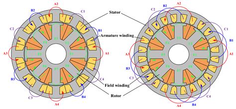 Decoding Rotor Field Schematics Image