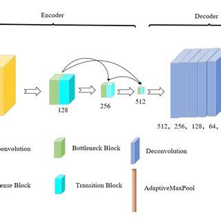 Decoding Schematic Diagram Essentials