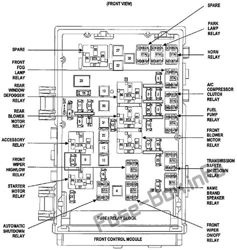 Schematic Topics