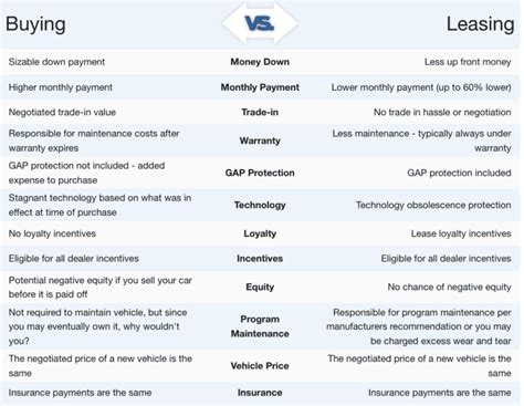 Decoding Subaru Financing vs. Leasing Deals