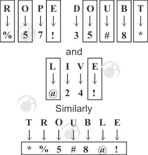 Decoding Symbols