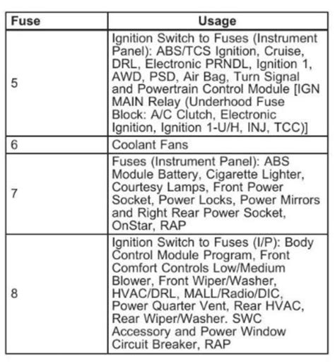 Decoding Symbols and Codes 2003 Pontiac Montana Fuse Box