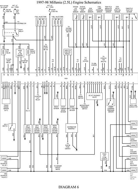Decoding Symbols and Color Codes in Mazda MX3 Wiring Diagrams