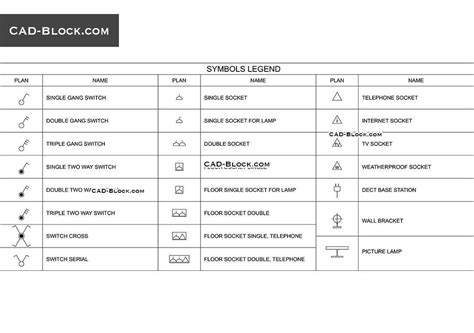 Decoding Symbols