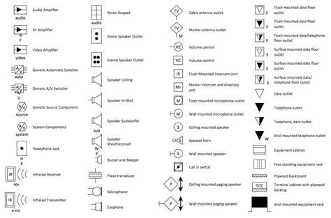 Decoding Symbols in Wiring Diagrams