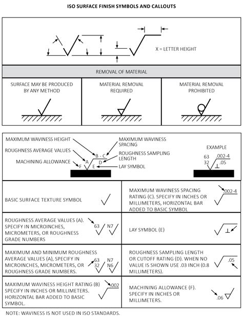 Decoding Symbols with Precision