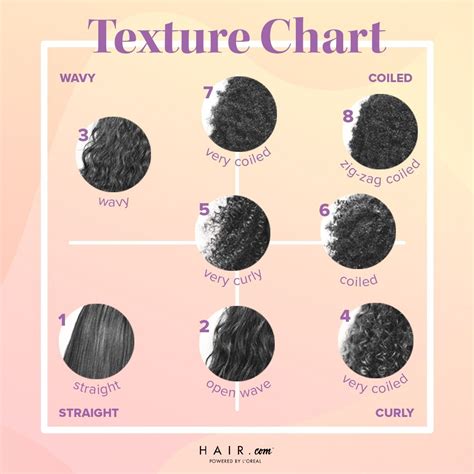 Decoding Texture Choosing the Right Short Cut for Your Hair Type