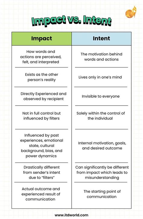 Decoding Trump's Statement Intent vs Impact
