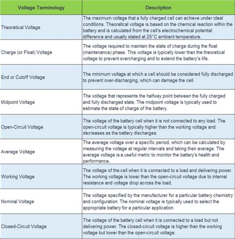 Voltage and Current Specifications Image
