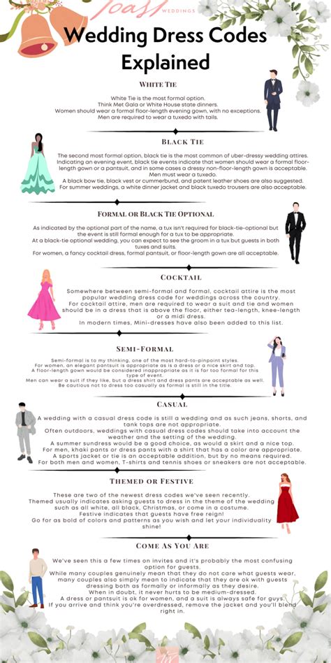 Decoding Wedding Dress Codes