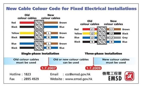 Decoding Wire Color Codes