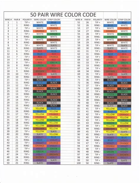 Decoding Wire Color Codes