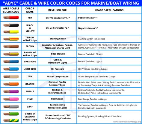 Wire Color Codes