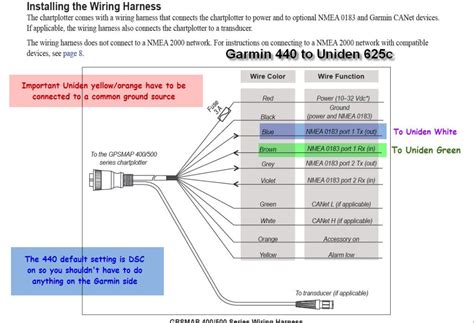 Decoding Wire Color Schemes