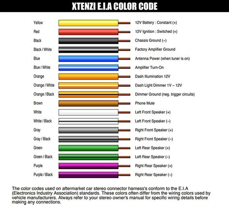 Decoding Wire Colors